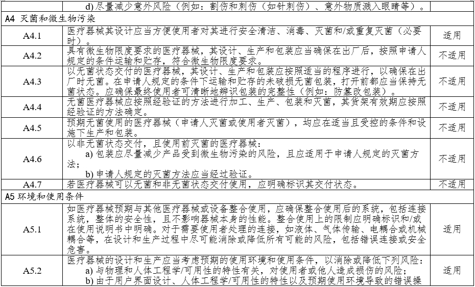 高頻手術(shù)設(shè)備注冊審查指導(dǎo)原則（2023年修訂版）（2024年第14號）(圖5)