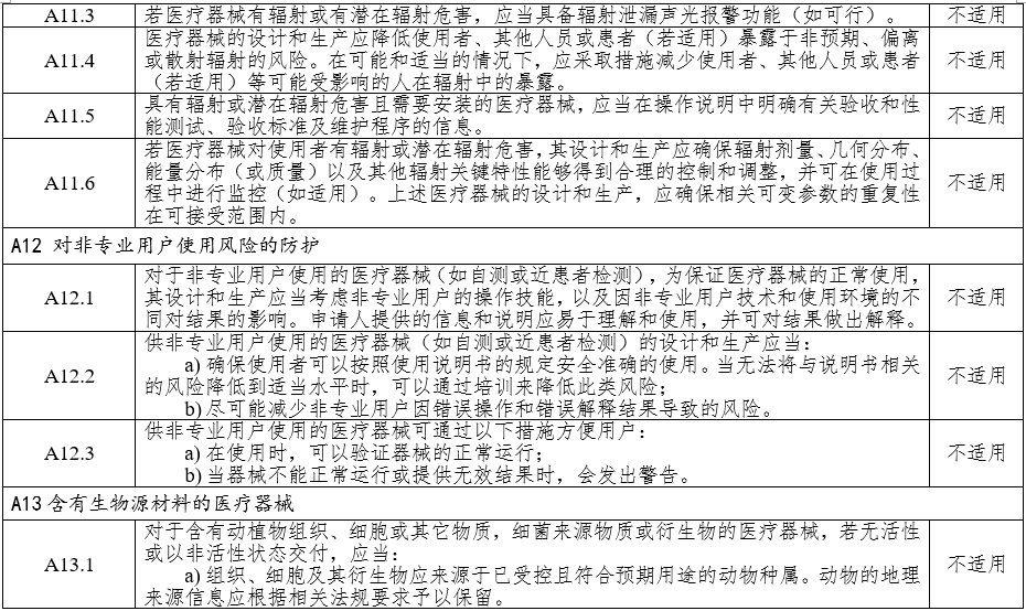 高頻手術(shù)設(shè)備注冊審查指導(dǎo)原則（2023年修訂版）（2024年第14號）(圖9)