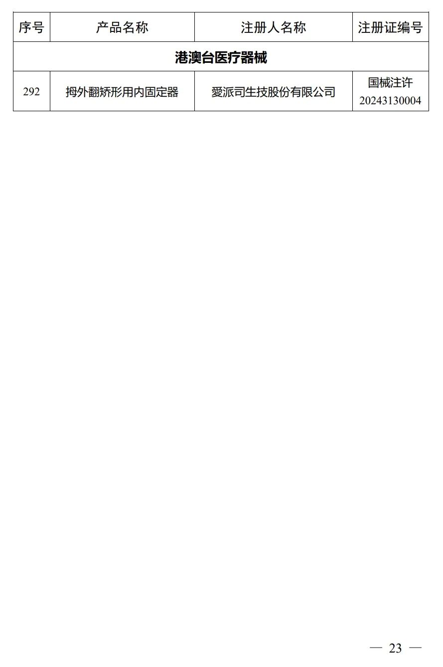 4月，國(guó)家藥監(jiān)局批準(zhǔn)注冊(cè)292個(gè)醫(yī)療器械產(chǎn)品(圖24)