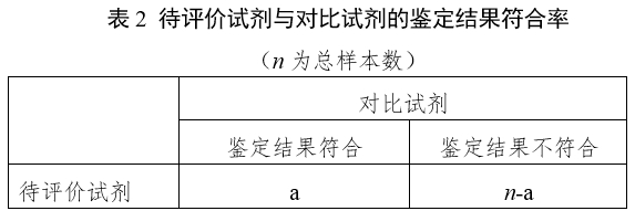 革蘭陰性桿菌鑒定試劑注冊(cè)指導(dǎo)原則(2024年第19號(hào))(圖2) 革蘭陰性桿菌鑒定試劑注冊(cè)指導(dǎo)原則(2024年第19號(hào))(圖2)