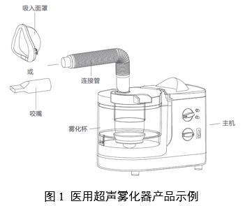 醫(yī)用霧化器注冊(cè)審查指導(dǎo)原則（2024修訂版）（2024年第19號(hào)）(圖1)