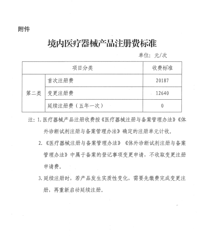 廣西：二類器械首次注冊費降33%，延續(xù)注冊費降為零(圖2)