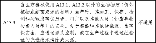 醫(yī)用內(nèi)窺鏡冷光源注冊審查指導原則（2024年修訂版）（2024年第19號）(圖15)