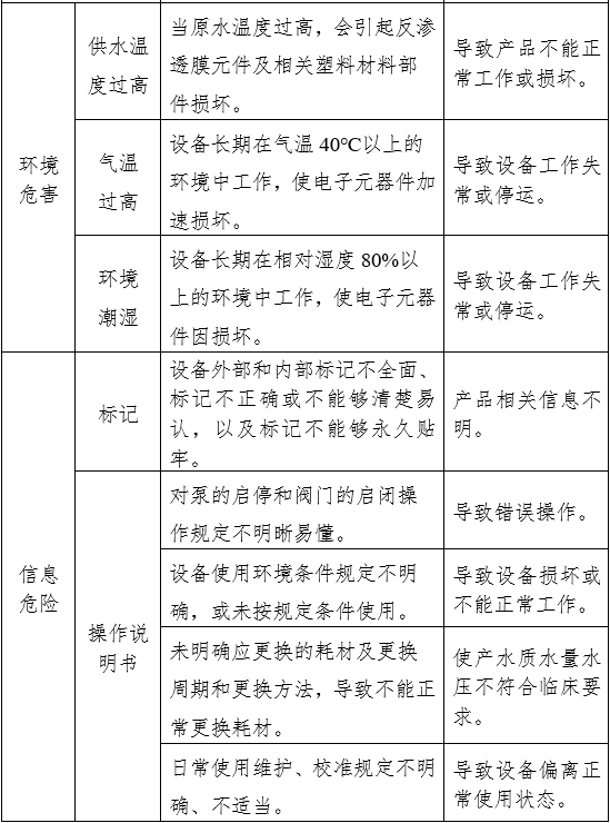 血液透析用水處理設(shè)備注冊(cè)審查指導(dǎo)原則(2024年修訂版)(2024年第19號(hào))(圖9) 血液透析用水處理設(shè)備注冊(cè)審查指導(dǎo)原則(2024年修訂版)(2024年第19號(hào))(圖9)