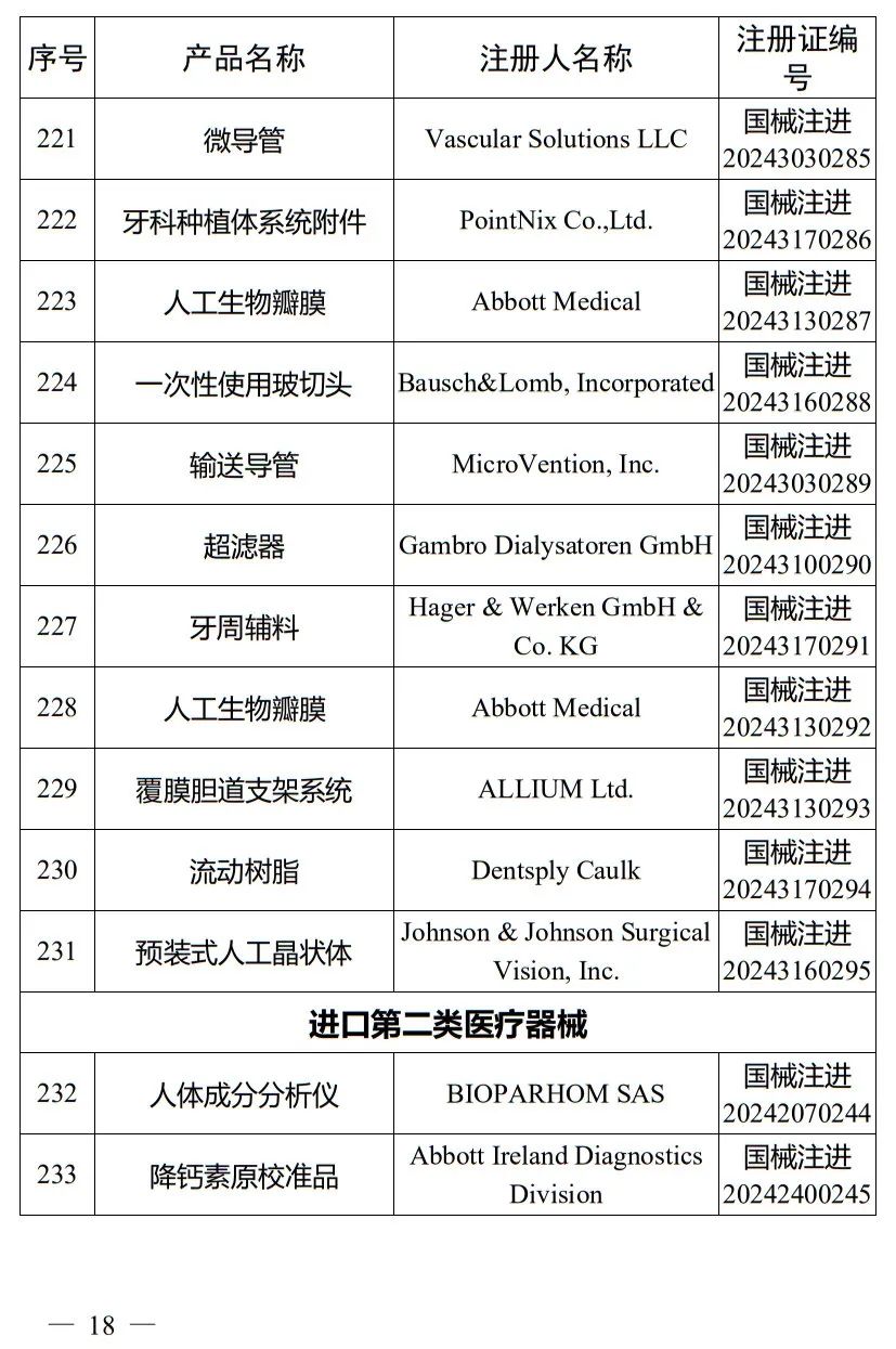 5月，國家藥監(jiān)局批準注冊265個醫(yī)療器械產品(圖19)