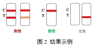 人絨毛膜促性腺激素檢測試劑(膠體金免疫層析法)注冊審查指導原則(2024年修訂版)(2024年第21號)(圖2) 人絨毛膜促性腺激素檢測試劑(膠體金免疫層析法)注冊審查指導原則(2024年修訂版)(2024年第21號)(圖2)
