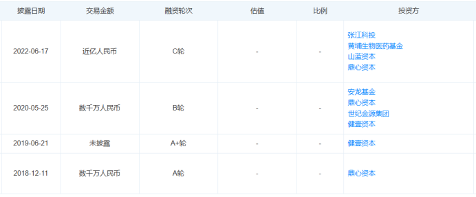 最新！5款創(chuàng)新器械獲批上市！(圖19)