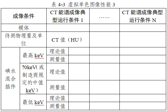X射線計算機體層攝影設(shè)備能譜成像技術(shù)注冊審查指導(dǎo)原則（2024年第26號）(圖7)