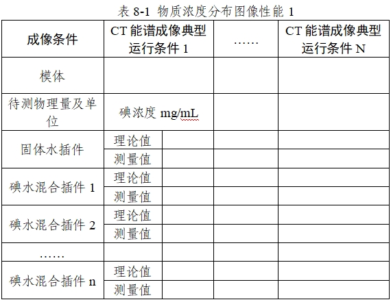 X射線計算機體層攝影設(shè)備能譜成像技術(shù)注冊審查指導(dǎo)原則（2024年第26號）(圖12)