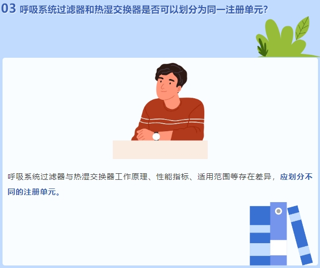 呼吸系統(tǒng)過濾器和熱濕交換器是否可以劃分為同一注冊單元？(圖2)