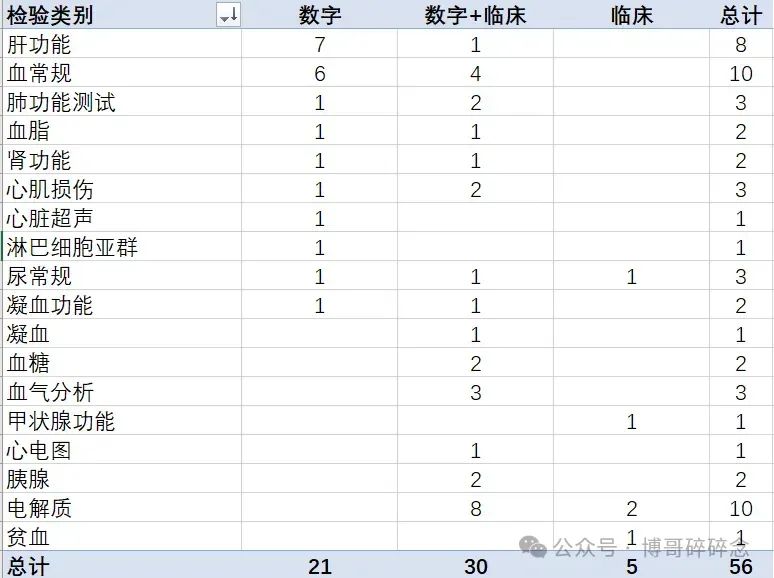 如何通過(guò)檢測(cè)值核對(duì)相關(guān)不良事件的等級(jí)(圖1)