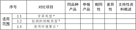 基因測序儀臨床評價(jià)注冊審查指導(dǎo)原則(2022年第40號)(圖3) 基因測序儀臨床評價(jià)注冊審查指導(dǎo)原則(2022年第40號)(圖3)