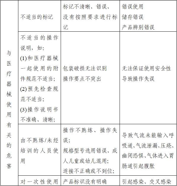 持續(xù)正壓通氣用面罩、口罩、鼻罩注冊(cè)審查指導(dǎo)原則（2022年第41號(hào)）(圖6)