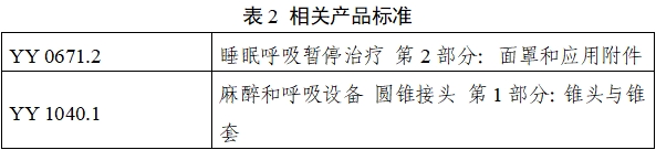 持續(xù)正壓通氣用面罩、口罩、鼻罩注冊(cè)審查指導(dǎo)原則（2022年第41號(hào)）(圖8)