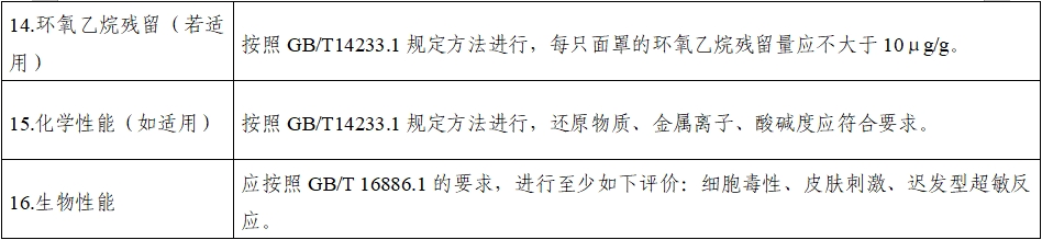 持續(xù)正壓通氣用面罩、口罩、鼻罩注冊(cè)審查指導(dǎo)原則（2022年第41號(hào)）(圖11)