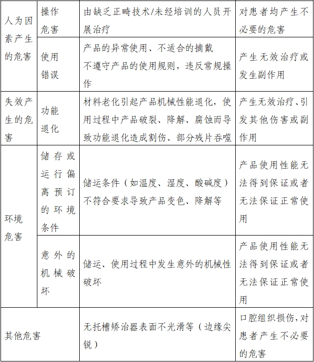 無(wú)托槽矯治器注冊(cè)審查指導(dǎo)原則（2022年第41號(hào)）(圖3)