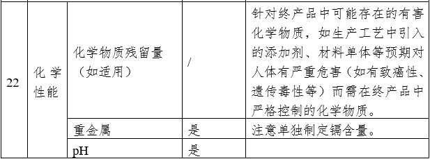 藥物涂層球囊擴(kuò)張導(dǎo)管注冊審查指導(dǎo)原則(2023年第9號)(圖6) 藥物涂層球囊擴(kuò)張導(dǎo)管注冊審查指導(dǎo)原則(2023年第9號)(圖6)