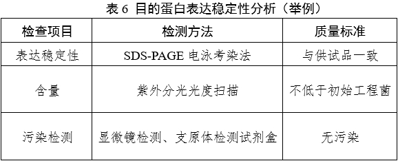 重組人源化膠原蛋白原材料評(píng)價(jià)指導(dǎo)原則(2023年第16號(hào))(圖8) 重組人源化膠原蛋白原材料評(píng)價(jià)指導(dǎo)原則(2023年第16號(hào))(圖8)