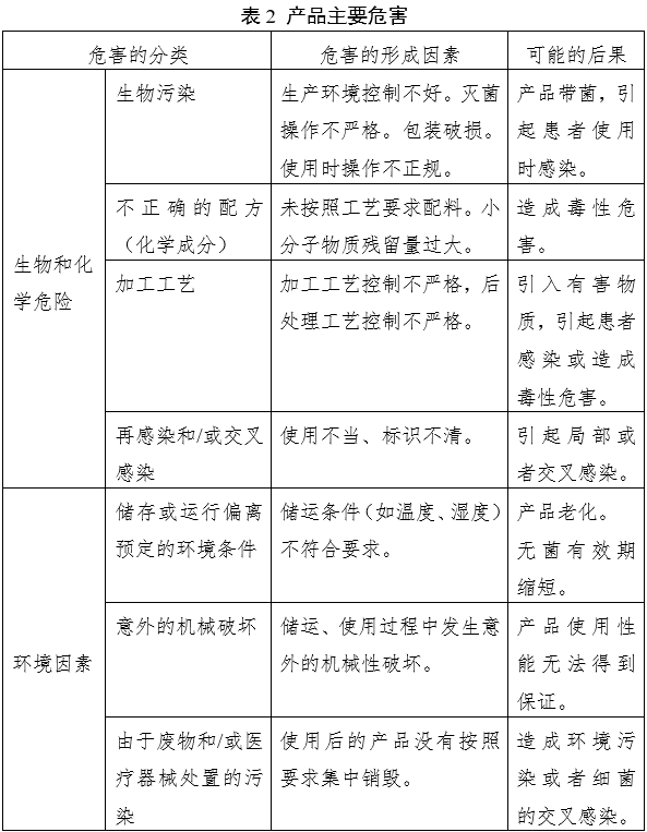 凝膠敷料產(chǎn)品注冊審查指導(dǎo)原則(2023年第22號(hào))(圖4) 凝膠敷料產(chǎn)品注冊審查指導(dǎo)原則(2023年第22號(hào))(圖4)