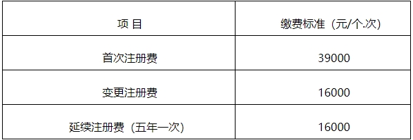 【官方消息】四川二類醫(yī)療器械首次注冊延注變更注冊官費下降500！(圖3)