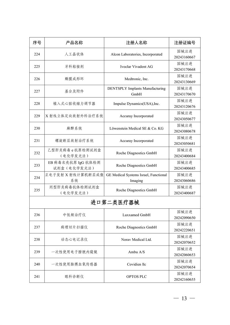 國(guó)家藥監(jiān)局關(guān)于批準(zhǔn)注冊(cè)259個(gè)醫(yī)療器械產(chǎn)品的公告（2024年12月）(圖14)
