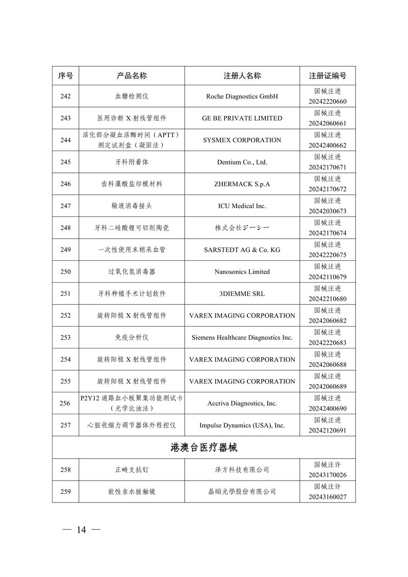 國(guó)家藥監(jiān)局關(guān)于批準(zhǔn)注冊(cè)259個(gè)醫(yī)療器械產(chǎn)品的公告（2024年12月）(圖15)