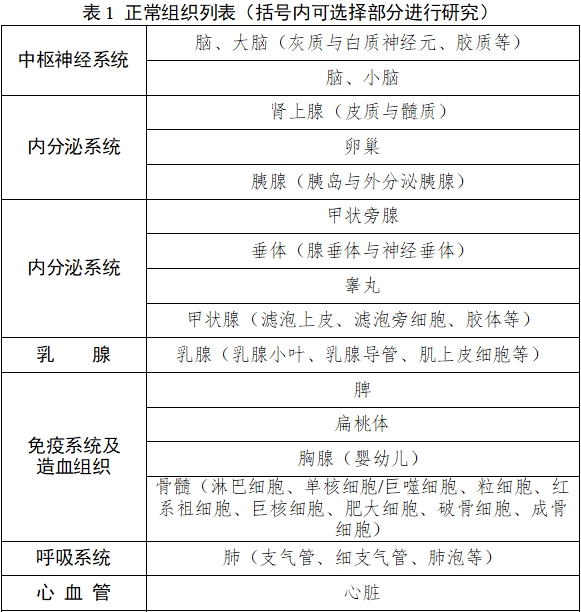 雌激素受體、孕激素受體抗體試劑及檢測試劑盒注冊審查指導(dǎo)原則（2025年修訂版）（2025年第4號(hào)）(圖1)