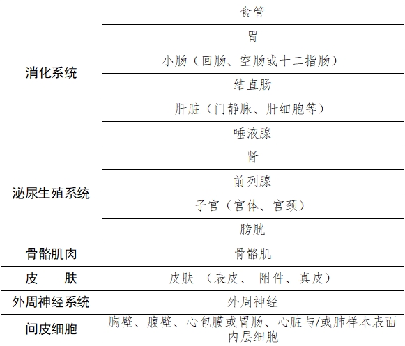 雌激素受體、孕激素受體抗體試劑及檢測試劑盒注冊審查指導(dǎo)原則（2025年修訂版）（2025年第4號(hào)）(圖2)