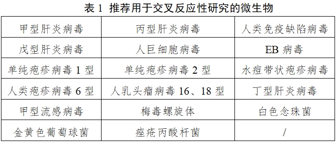 乙型肝炎病毒基因分型檢測試劑注冊審查指導(dǎo)原則（2025年修訂版）（2025年第4號(hào)）(圖1)