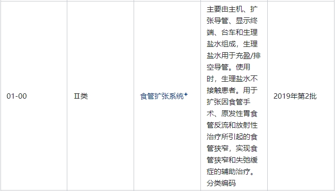 食管擴張系統(tǒng)是醫(yī)療器械嗎？屬于幾類醫(yī)療器械(圖2)