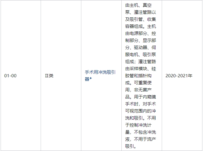 手術(shù)用沖洗吸引器屬于幾類醫(yī)療器械(圖2)