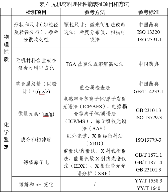 可吸收骨內(nèi)固定植入物注冊審查指導(dǎo)原則（2025年第6號）(圖5)