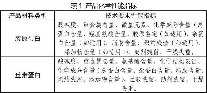 口腔修復(fù)膜注冊審查指導(dǎo)原則(2025年第6號)(圖1) 口腔修復(fù)膜注冊審查指導(dǎo)原則(2025年第6號)(圖1)