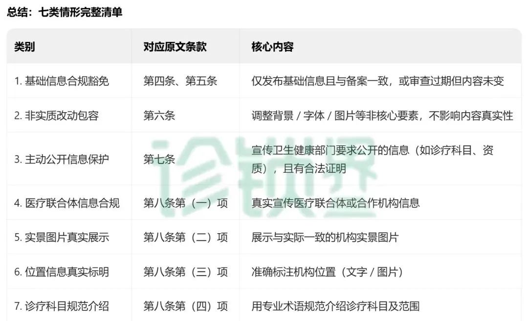 首次明確7類 “不予處罰” 情形！最新醫(yī)療廣告監(jiān)管指南發(fā)布，這類情形依法從重處罰(圖2)