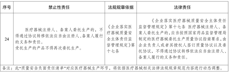 委托生產(chǎn)醫(yī)療器械，發(fā)生不良事件監(jiān)測(cè)責(zé)任如何劃分(圖2)