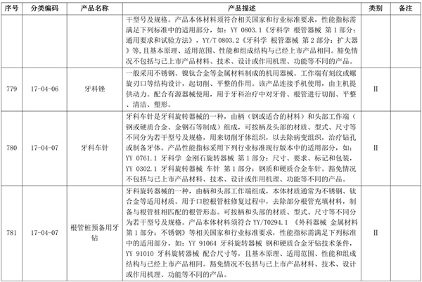 機(jī)用根管銼產(chǎn)品注冊單元應(yīng)如何劃分(圖2)