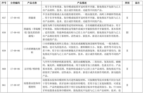 牙科排齦材料產(chǎn)品注冊單元應(yīng)如何劃分(圖2)