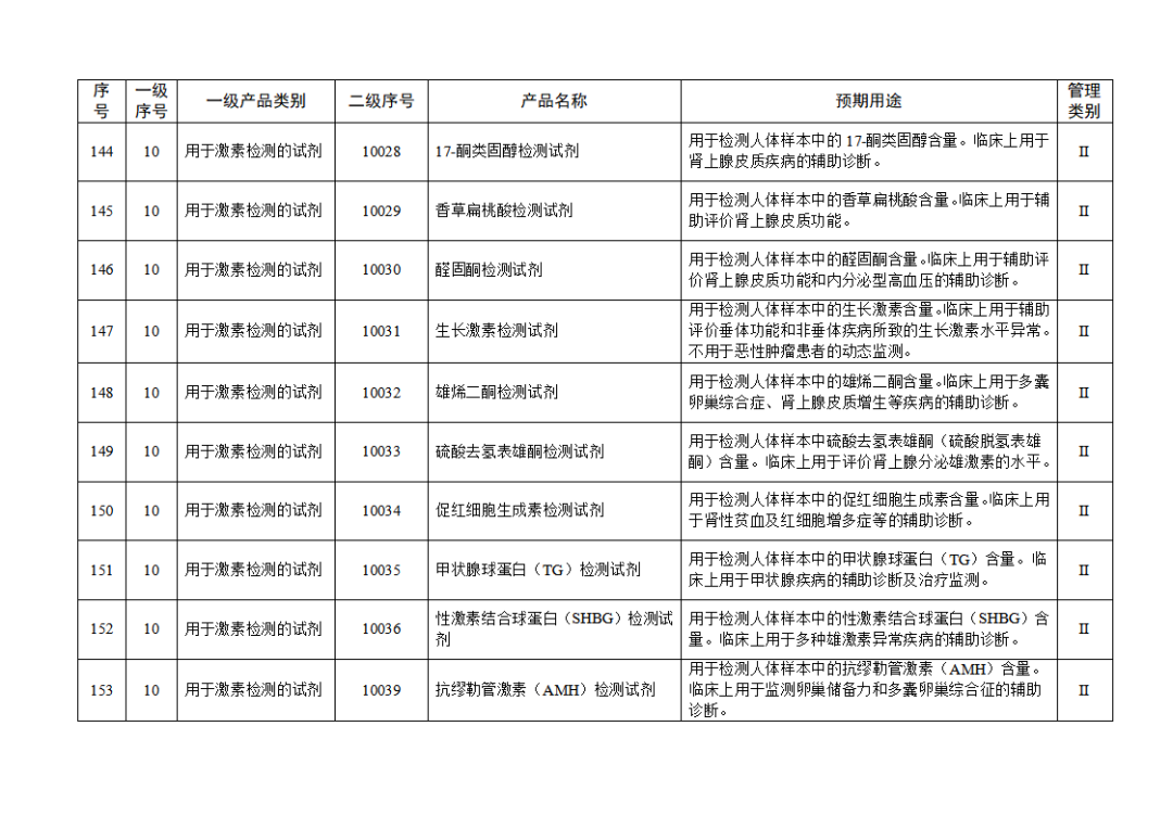 免于進行臨床試驗體外診斷試劑目錄（2025年）（2025年第23號）(圖17)