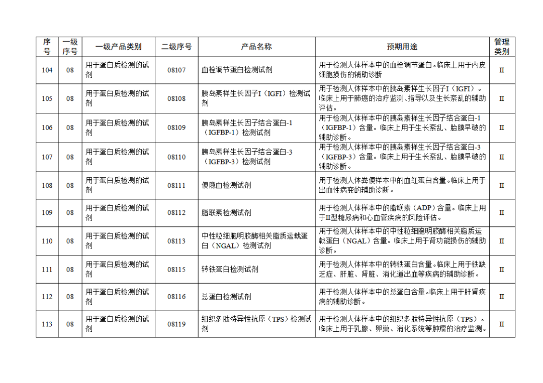 免于進行臨床試驗體外診斷試劑目錄（2025年）（2025年第23號）(圖13)