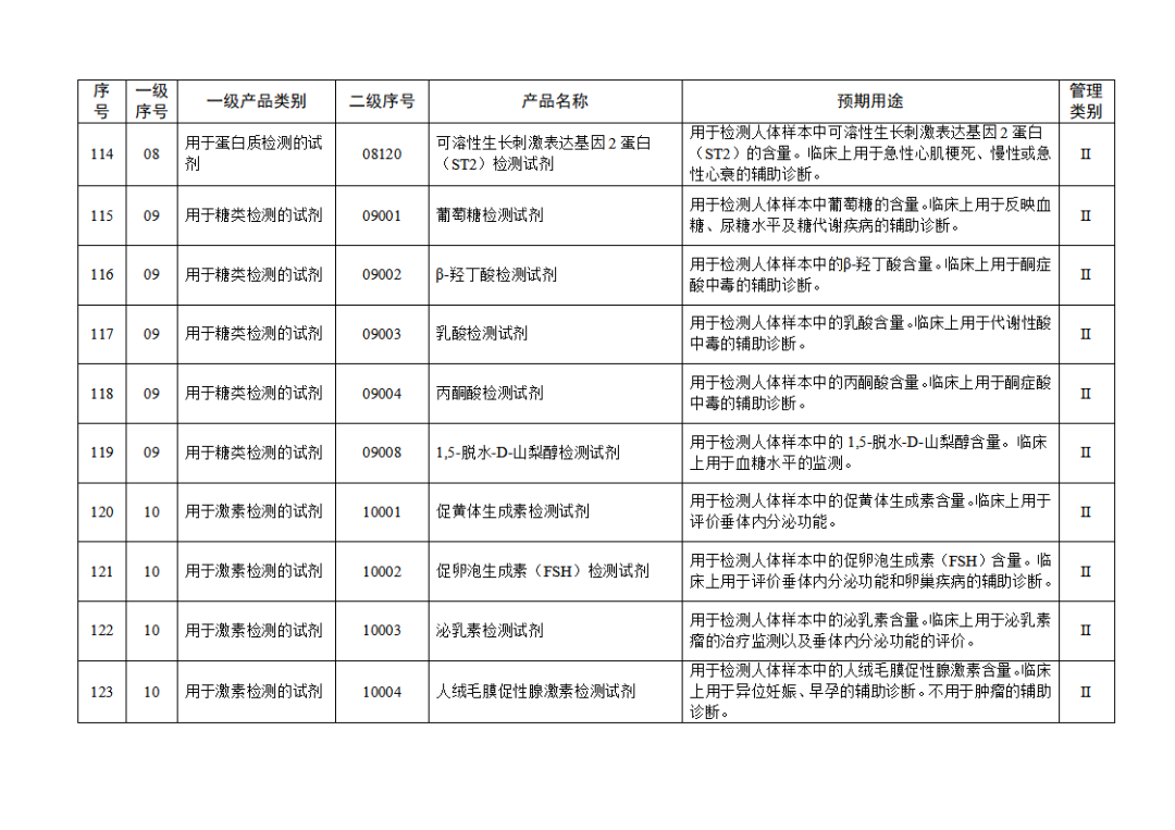 免于進行臨床試驗體外診斷試劑目錄（2025年）（2025年第23號）(圖14)