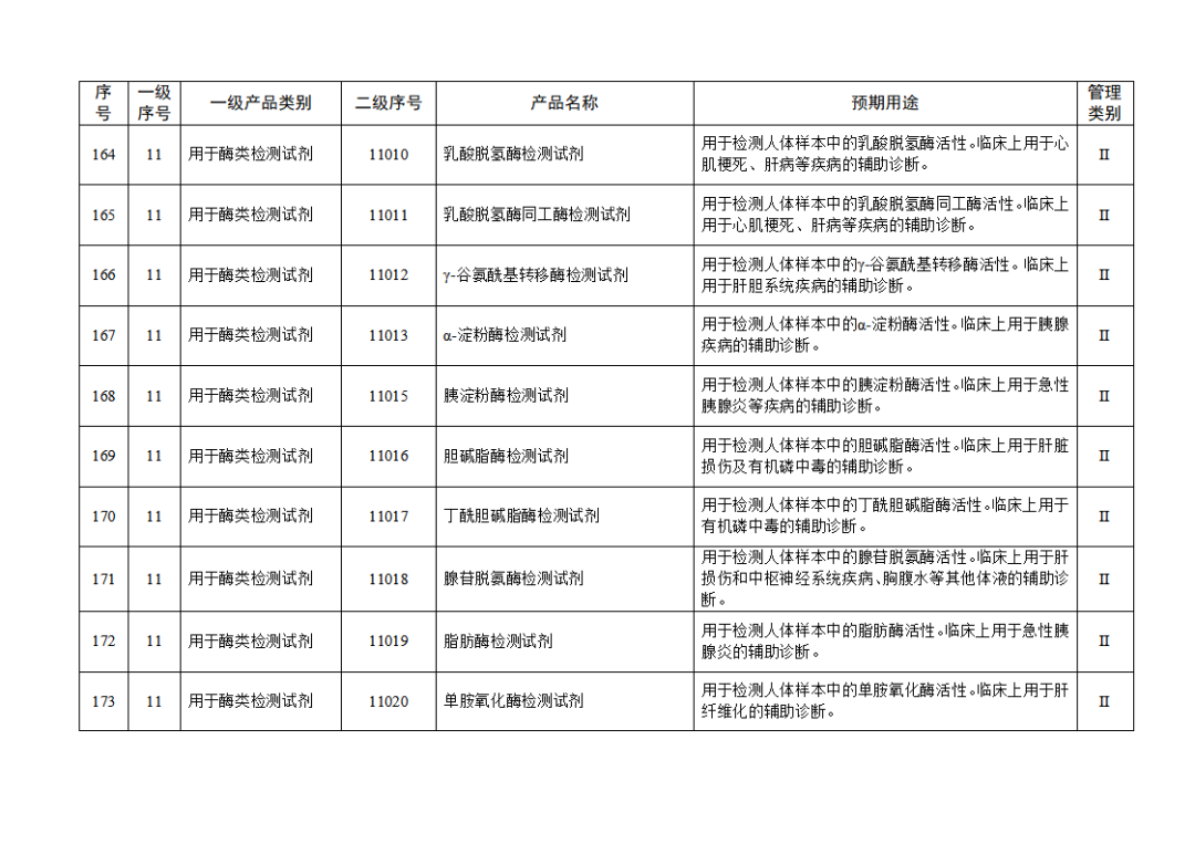 免于進行臨床試驗體外診斷試劑目錄（2025年）（2025年第23號）(圖19)