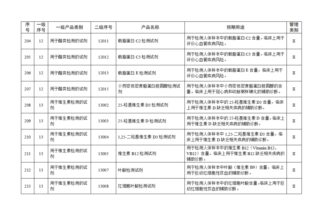 免于進行臨床試驗體外診斷試劑目錄（2025年）（2025年第23號）(圖23)