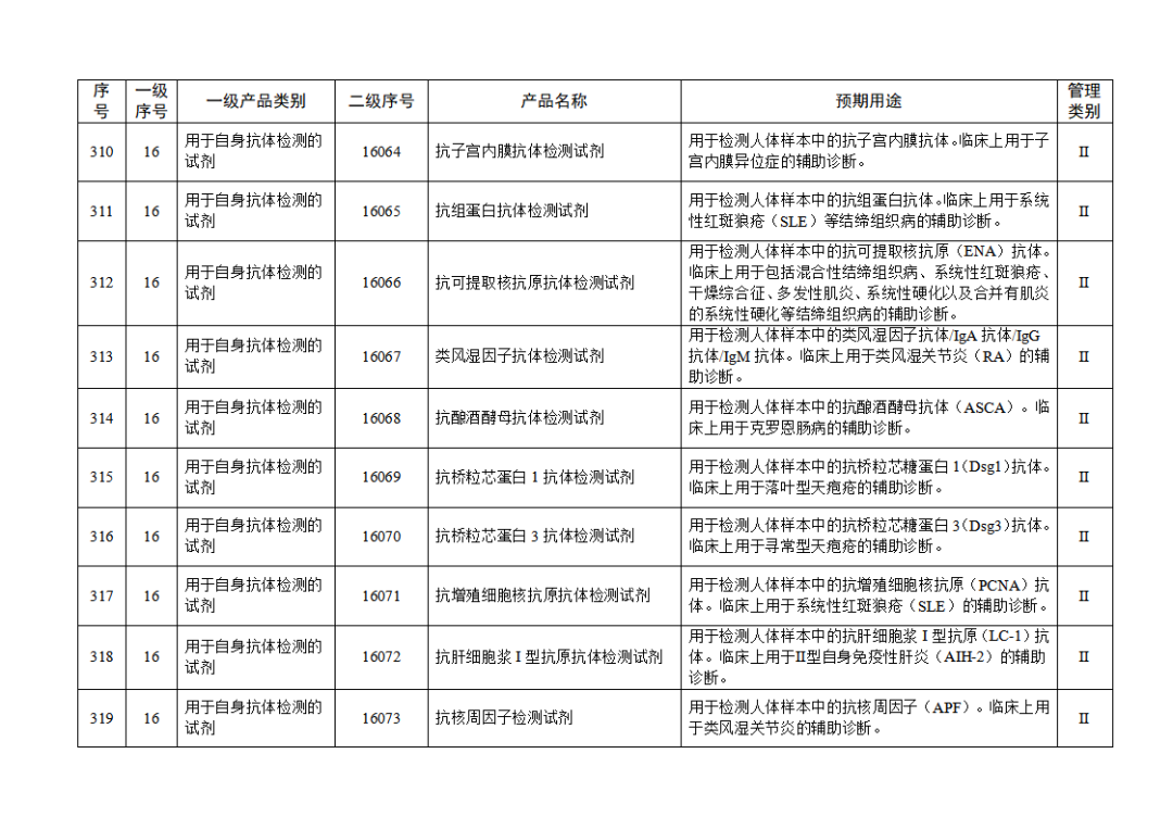 免于進行臨床試驗體外診斷試劑目錄（2025年）（2025年第23號）(圖34)