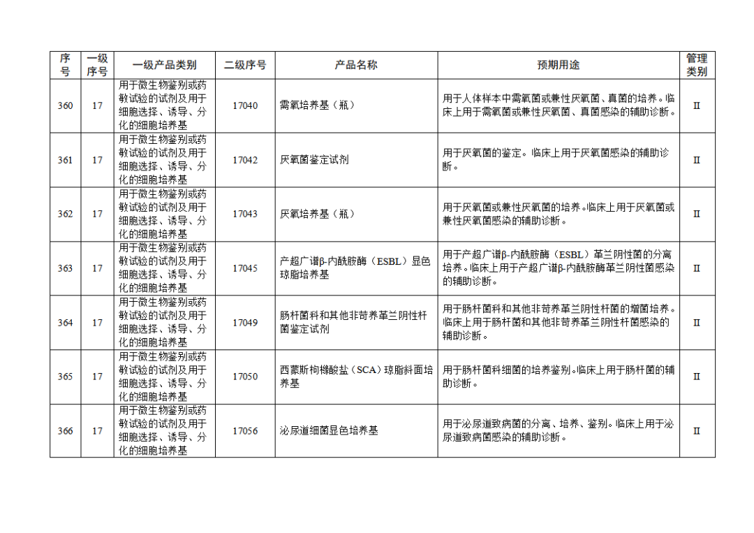 免于進行臨床試驗體外診斷試劑目錄（2025年）（2025年第23號）(圖40)