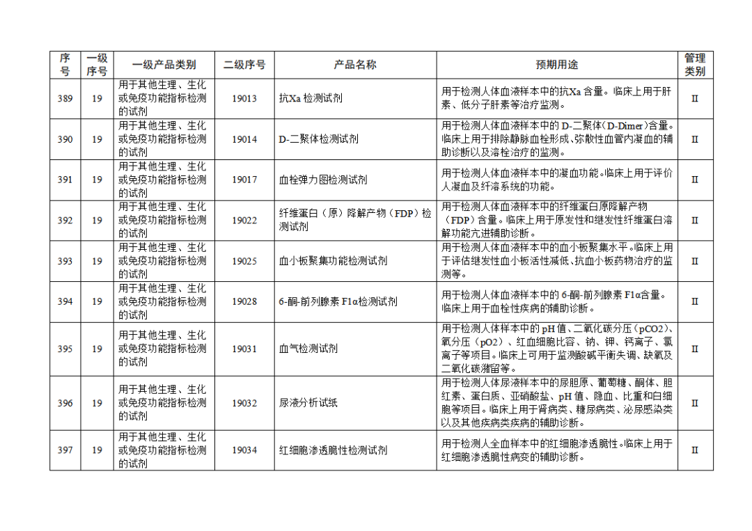 免于進行臨床試驗體外診斷試劑目錄（2025年）（2025年第23號）(圖44)