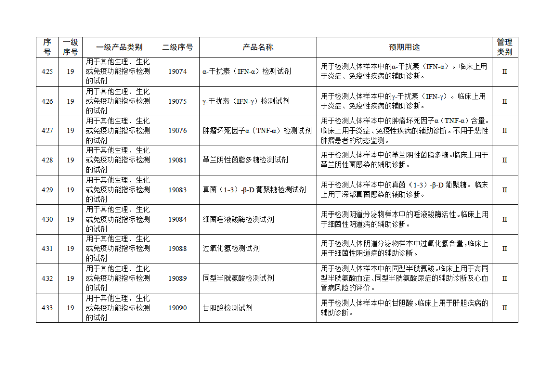 免于進行臨床試驗體外診斷試劑目錄（2025年）（2025年第23號）(圖48)