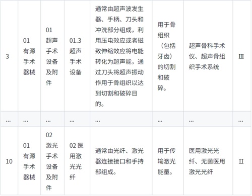 《醫(yī)療器械分類目錄》實(shí)行動(dòng)態(tài)調(diào)整制度，請(qǐng)問查詢最新產(chǎn)品分類信息的途徑是？(圖2)