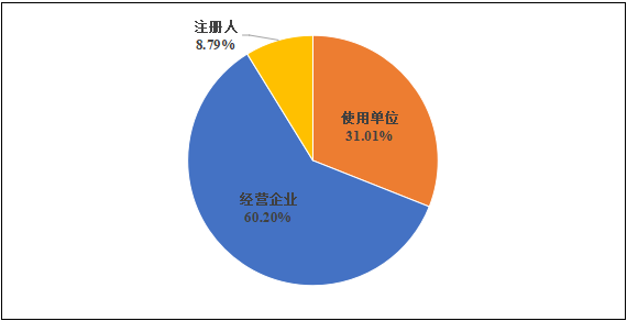國家醫(yī)療器械不良事件監(jiān)測年度報告（2024年）發(fā)布！(圖4)