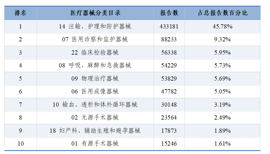 國家醫(yī)療器械不良事件監(jiān)測年度報告（2024年）發(fā)布！(圖6)