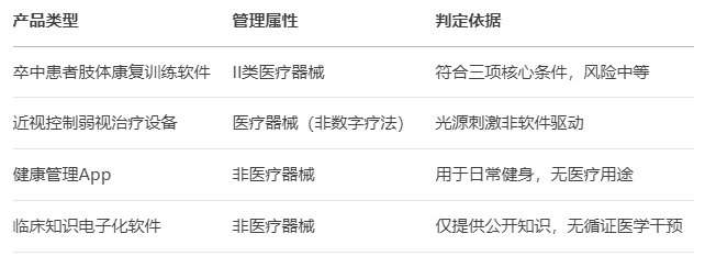 國家藥監(jiān)局發(fā)布兩項關鍵指導原則，規(guī)范納米材料與數(shù)字療法產(chǎn)品監(jiān)管(圖1)